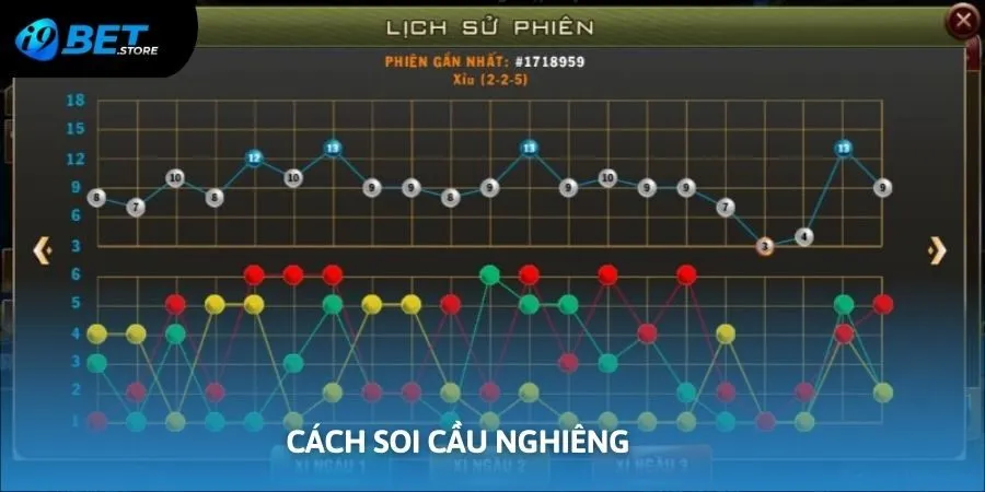 Cầu nghiêng trong sicbo online khi kết quả xuất hiện vào một cửa nhiều hơn