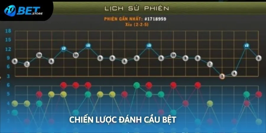 Các chiến thuật cực hiệu quả để đặt cược cầu bệt tài xỉu