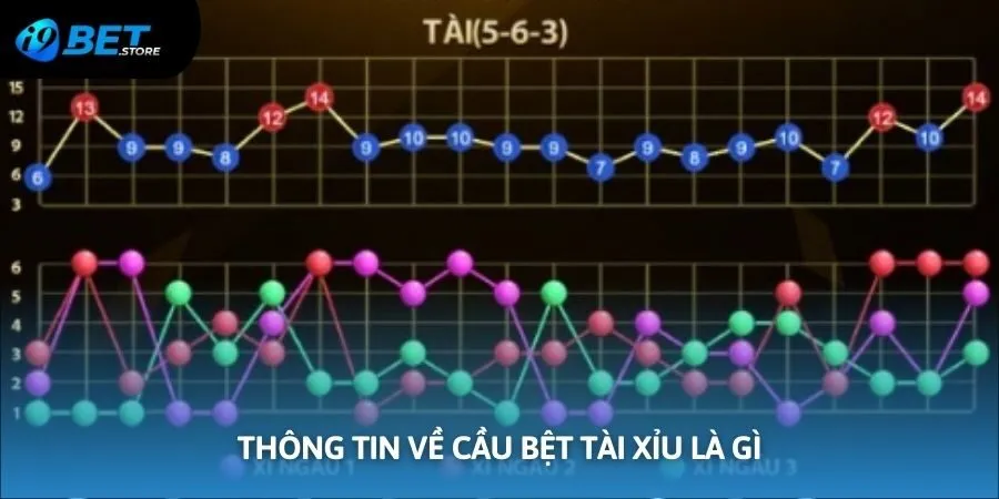 Cầu bệt thường xuyên xuất hiện trong game tài xỉu online