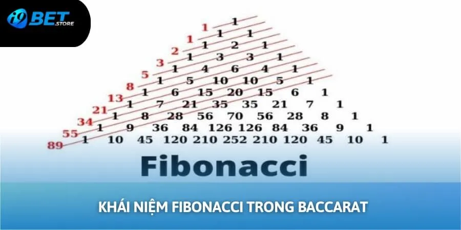 Giải đáp ý nghĩa của phương pháp fibonacci trong baccarat